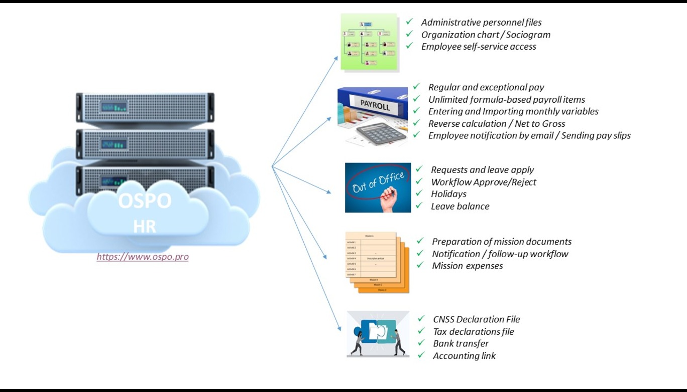 HR Features